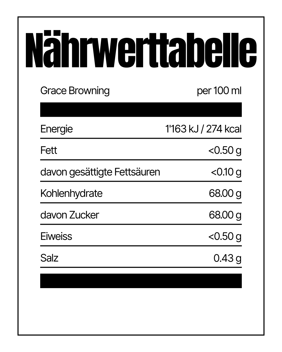 Naehrwerttabellen Grace Browning von IslandtoDoor